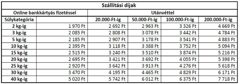 Szállítási Módok , Szállítási díjak és átvételi módok – GDXGQ